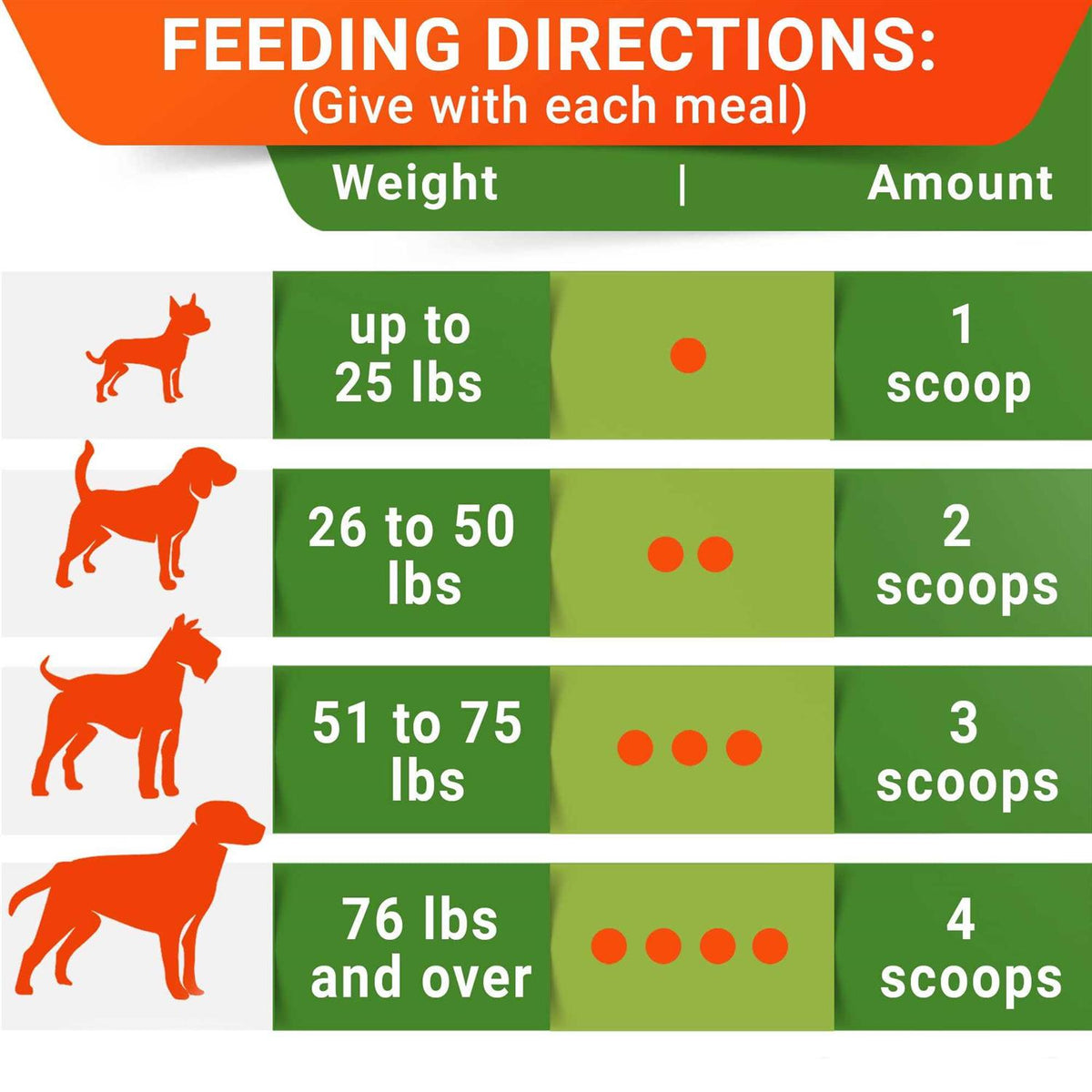 Pumpkin High Fiber Digestive Supplement for Dogs H97857