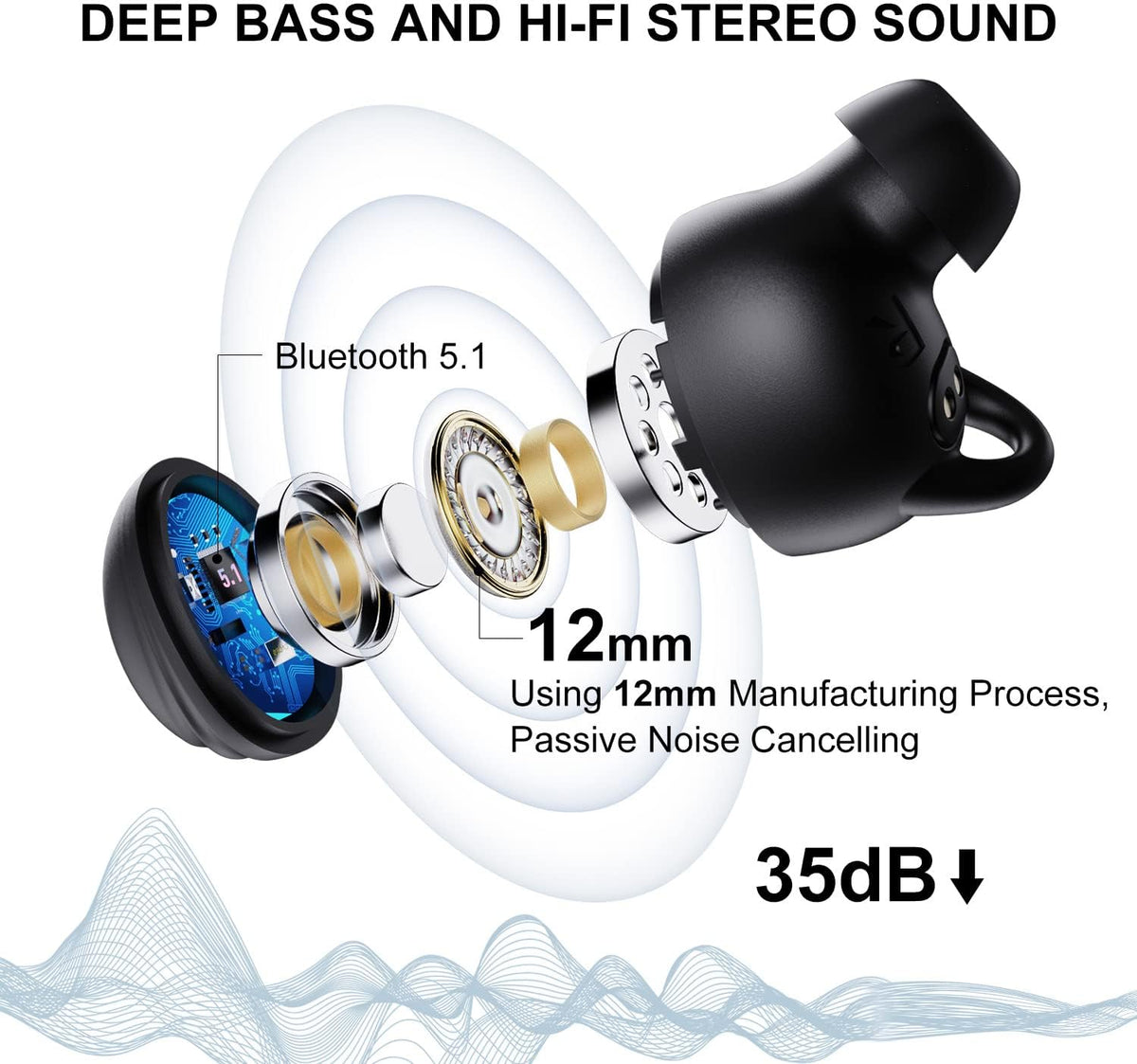 Wireless Earbuds Bluetooth 5.1 Noise Cancelling in-Ear Earphone 160H Playtime IPX6 Waterproof Pack of 2 E274
