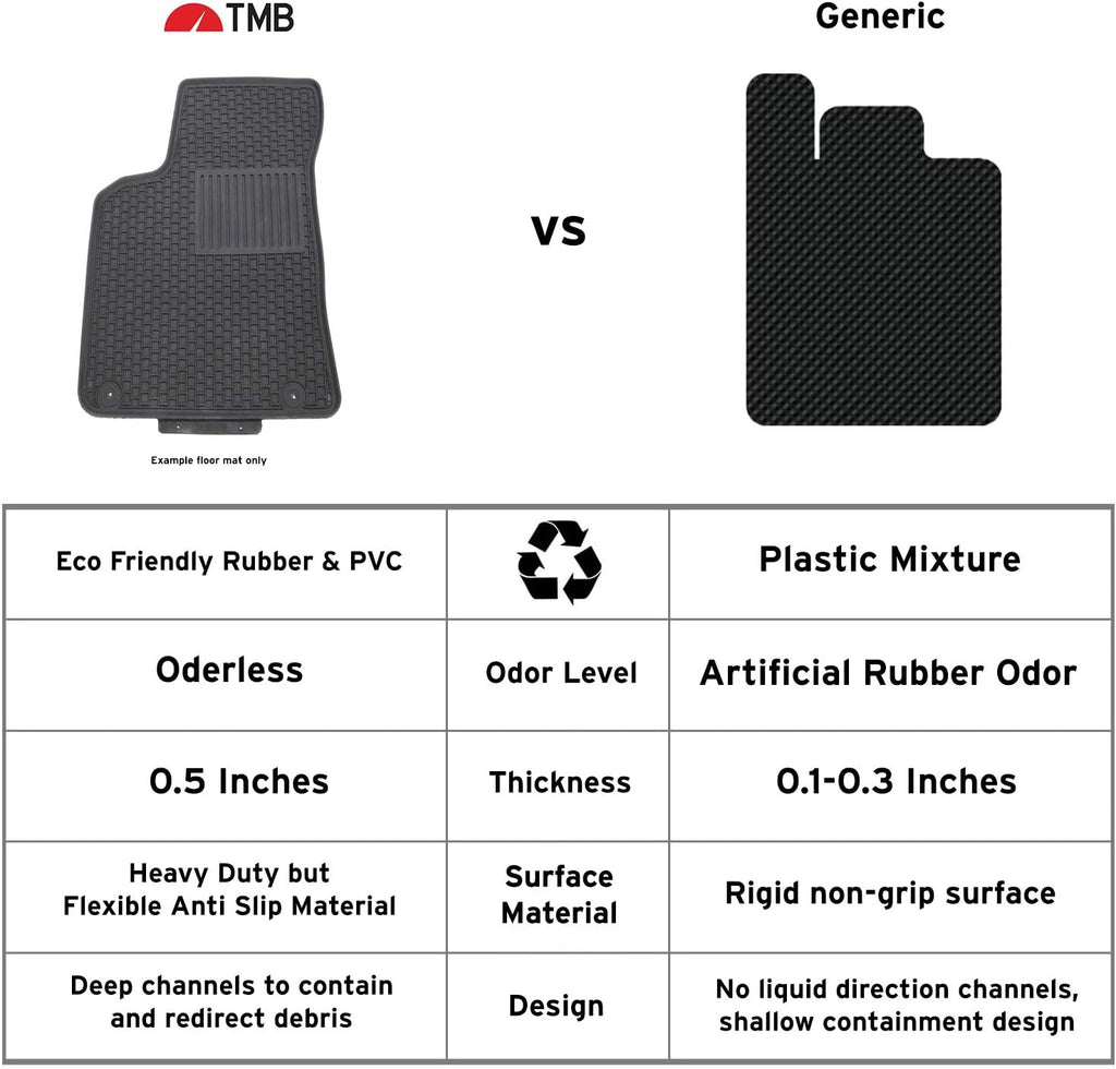 All Weather Custom Fit Floor Mats U17571