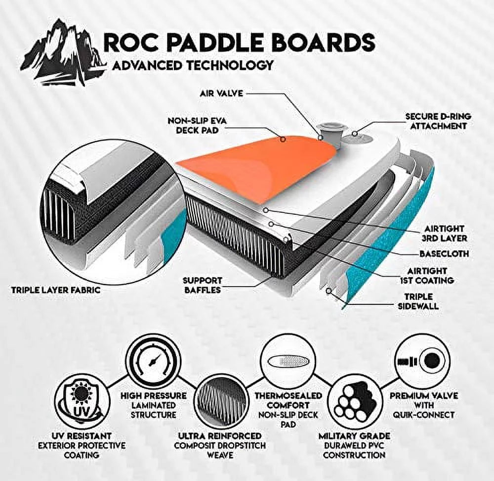 Inflatable Stand Up Paddle Board with Backpack, Non-Slip Deck, Leash, Paddle and Hand Pump N683