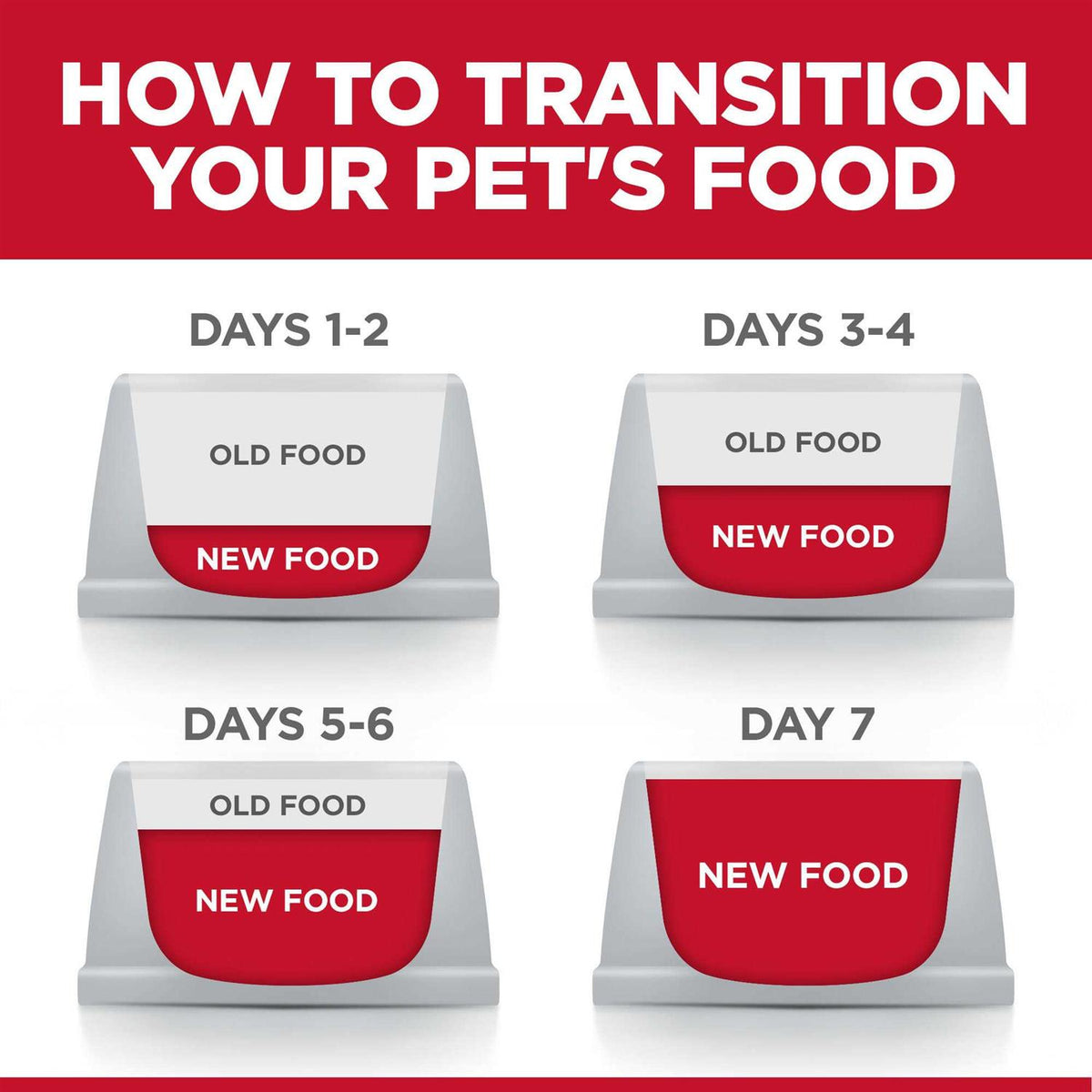 Adult Sensitive Stomach & Skin Dog Food G59815