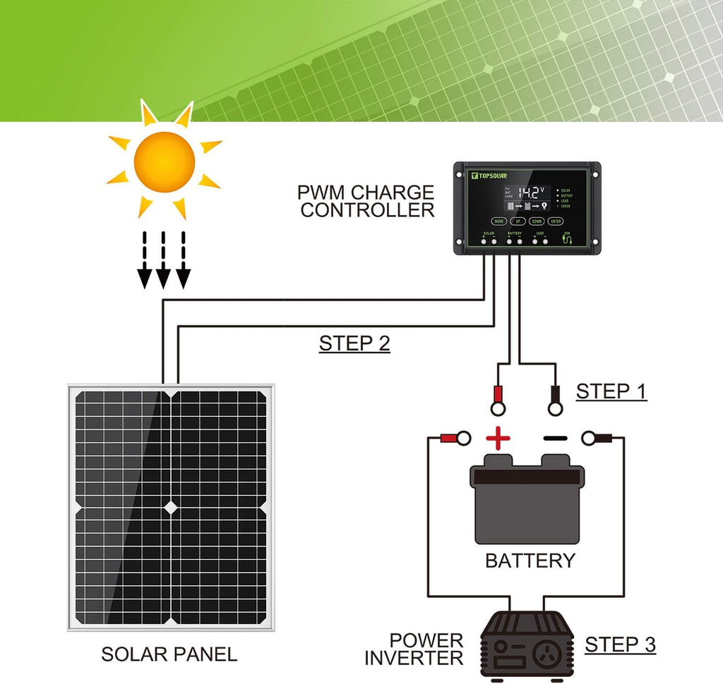 30W 12V Monocrystalline Solar Panel Kit with 10A Charge Controller O94542