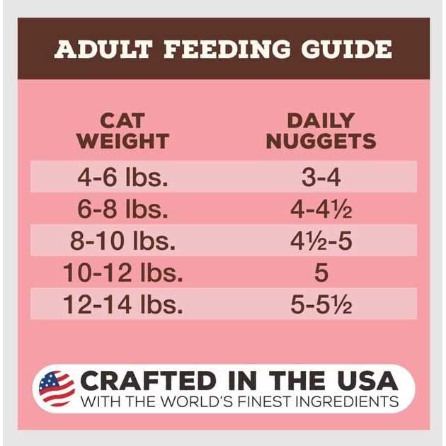 Freeze-Dried Feline Nuggets I7740