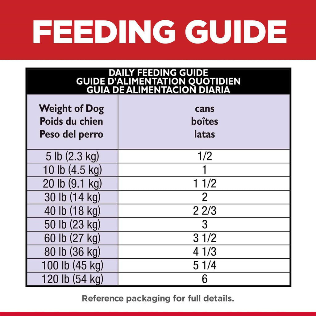 Adult Sensitive Stomach & Skin Dog Food G59815