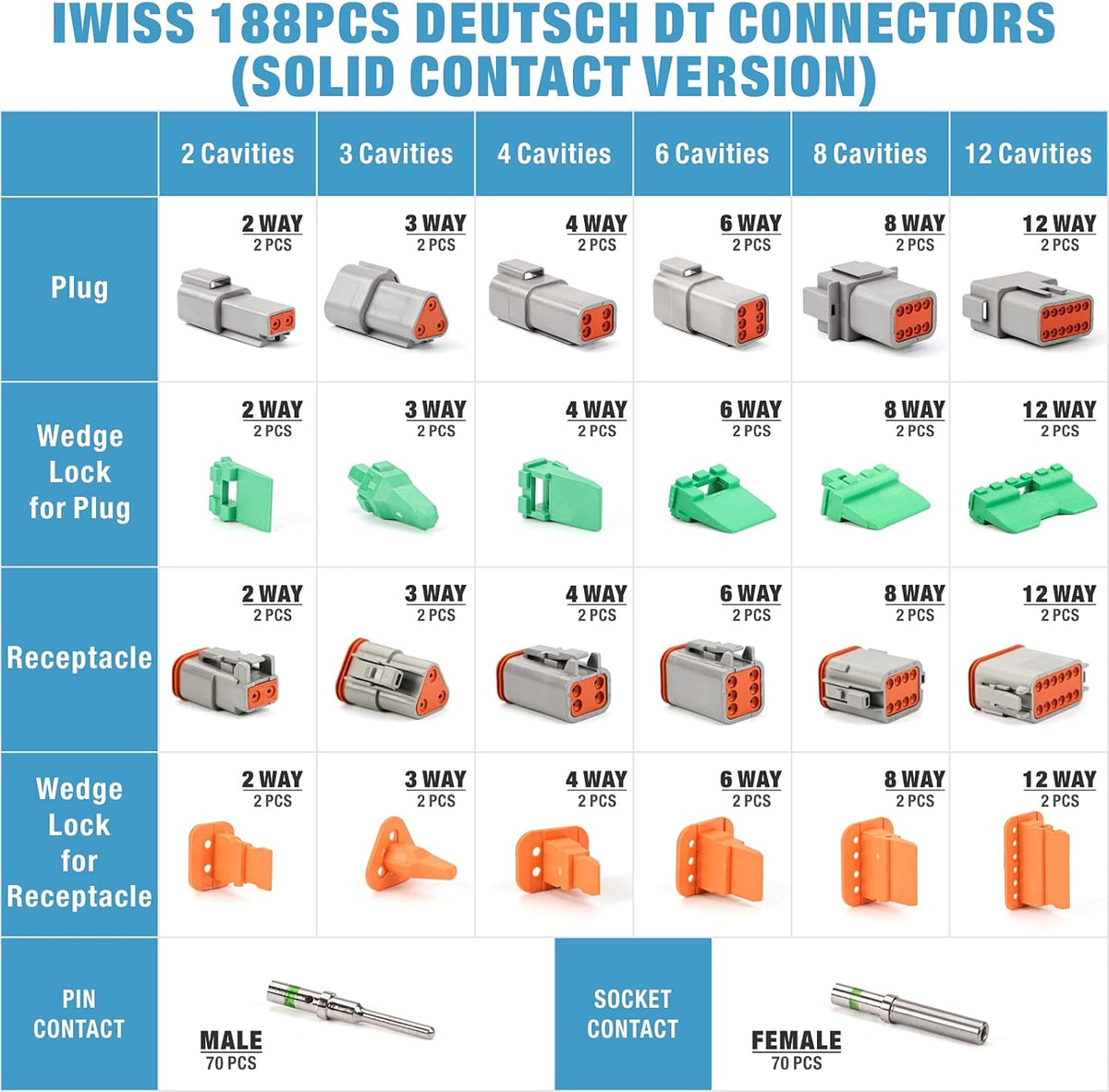 188PCS Gray Connector Kit with 16 Solid Contacts S286