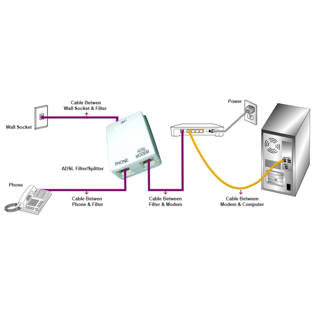 ADSL 2+ Cable Telephone Extension RJ11-RJ11 15m Cat5e W89365