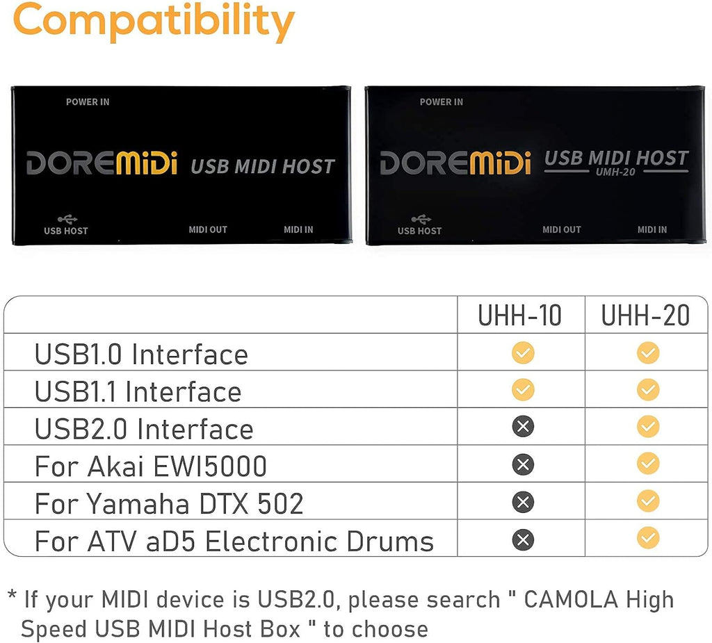 USB MIDI Host Box MIDI Converter MIDI Interface P2688