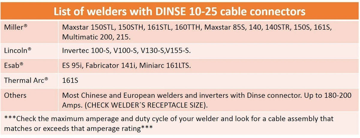 200 Amp Welding Leads Assembly Set #2 AWG Cable 15 Feet K43719
