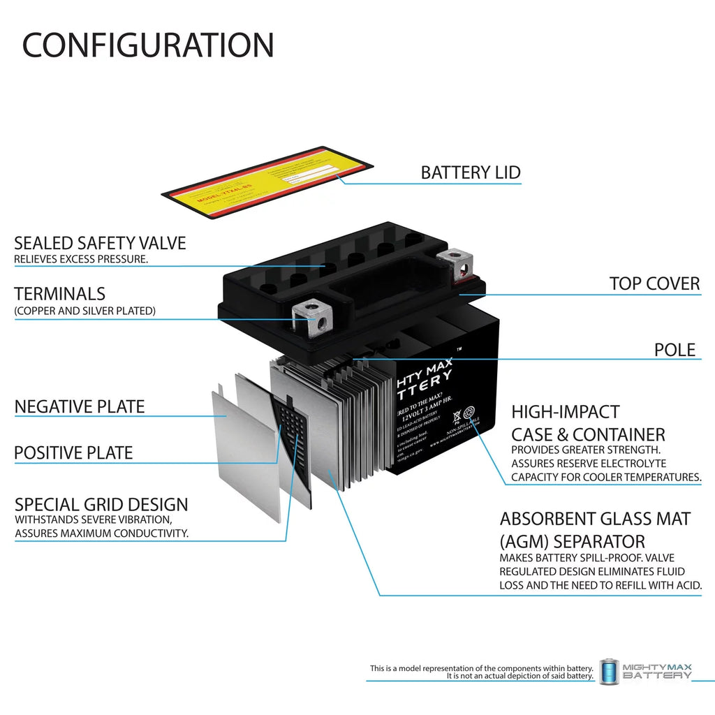 4L-BS SLA Replacement Battery W476