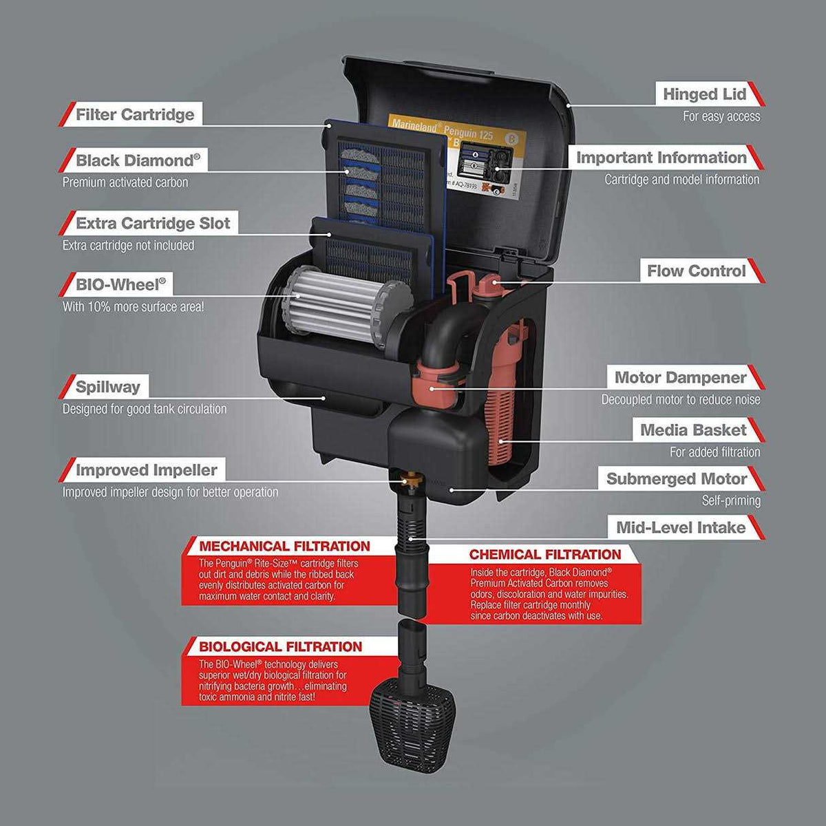 Power Filter X541