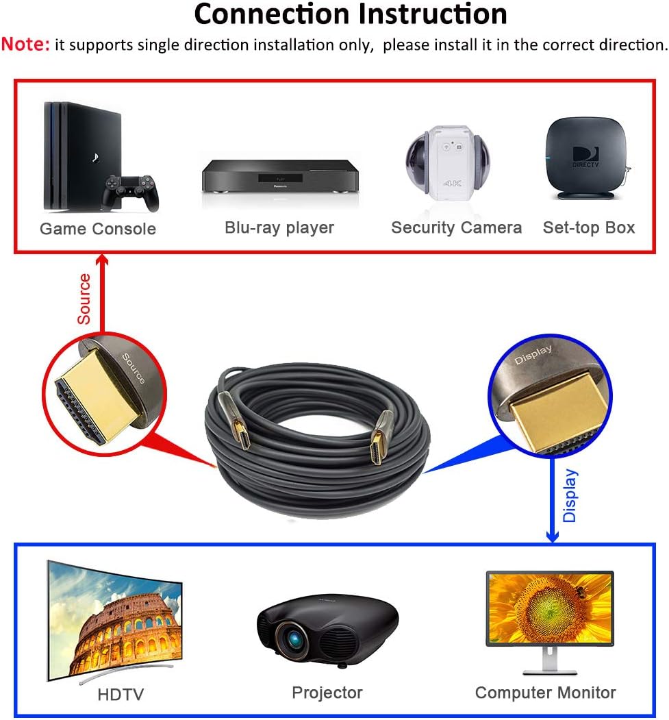 Fiber Optic HDMI 2.0 Cable 50 Feet 4K 60Hz V2978