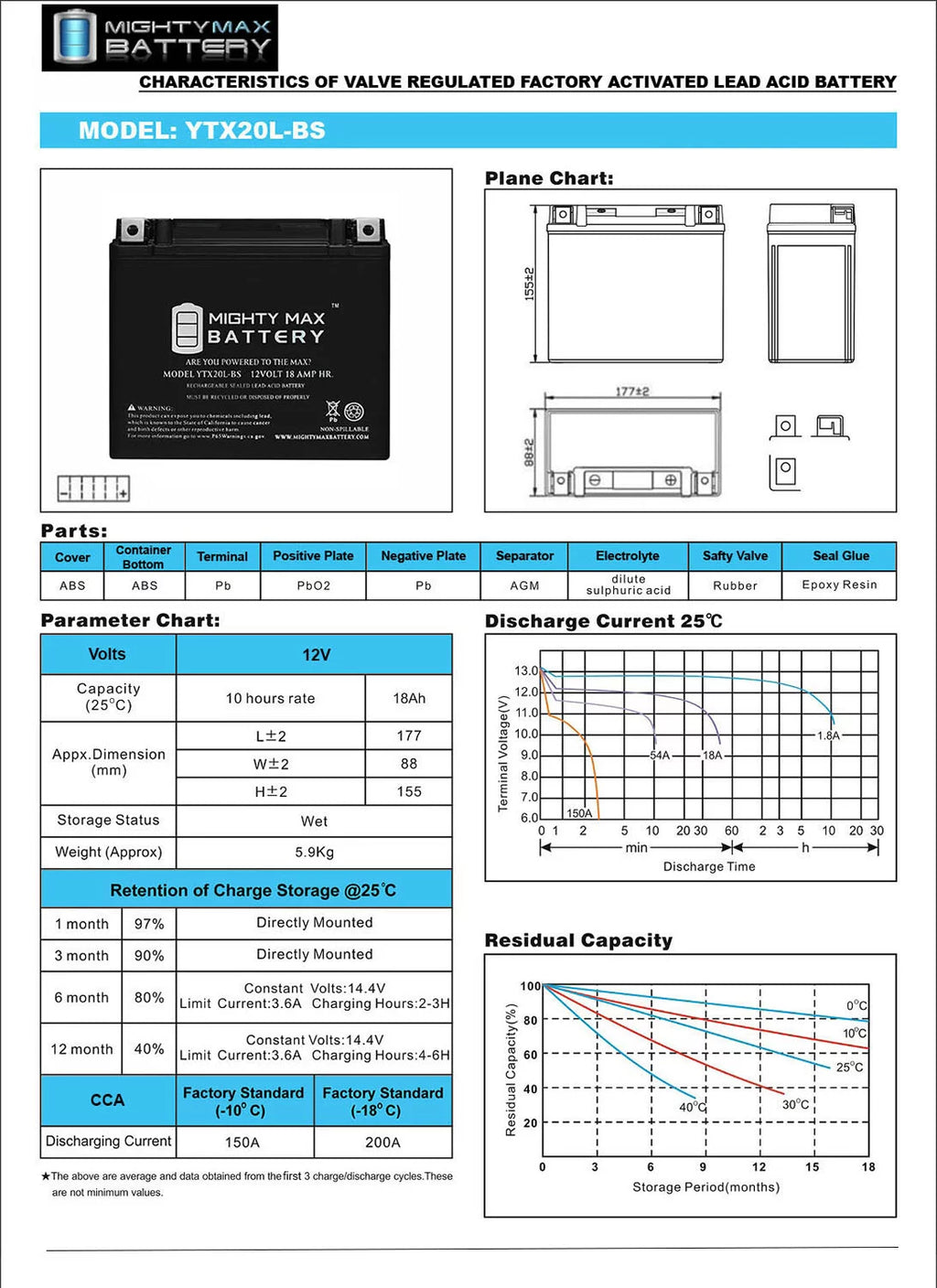 YTX20L-BS Battery G161