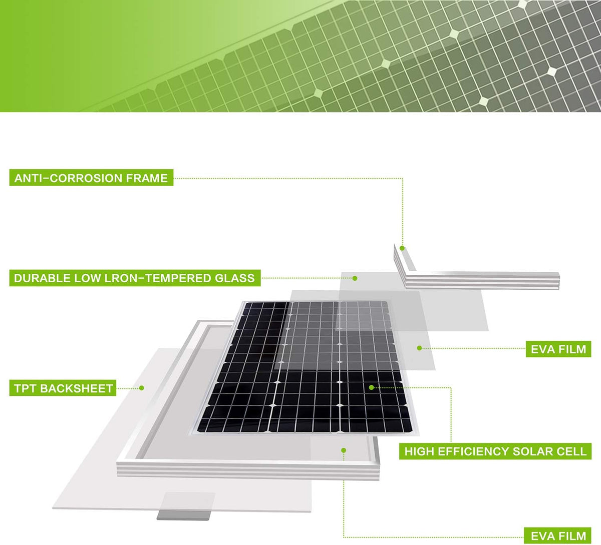 30W 12V Monocrystalline Solar Panel Kit with 10A Charge Controller O94542