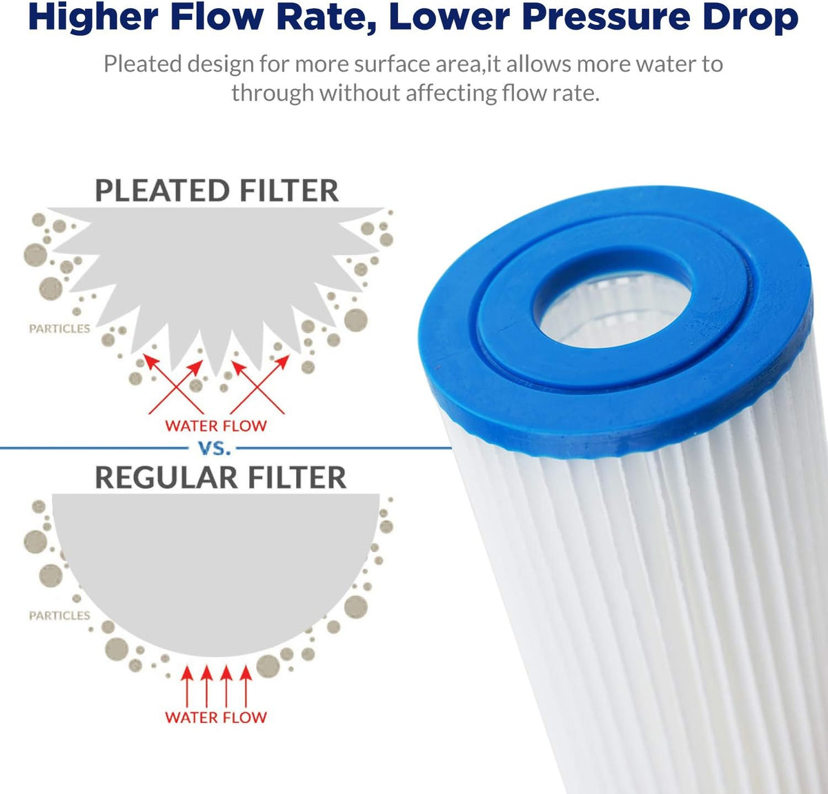 50 Micron Pleated Sediment Water Filter Cartridge 4 Pack M187928