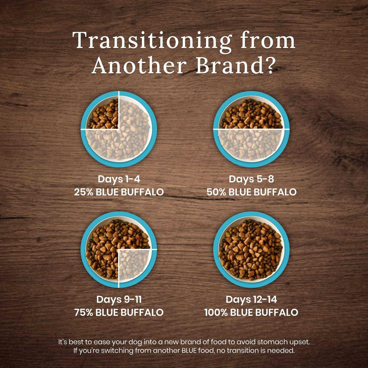 High Protein Puppy Dry Dog Food P3624