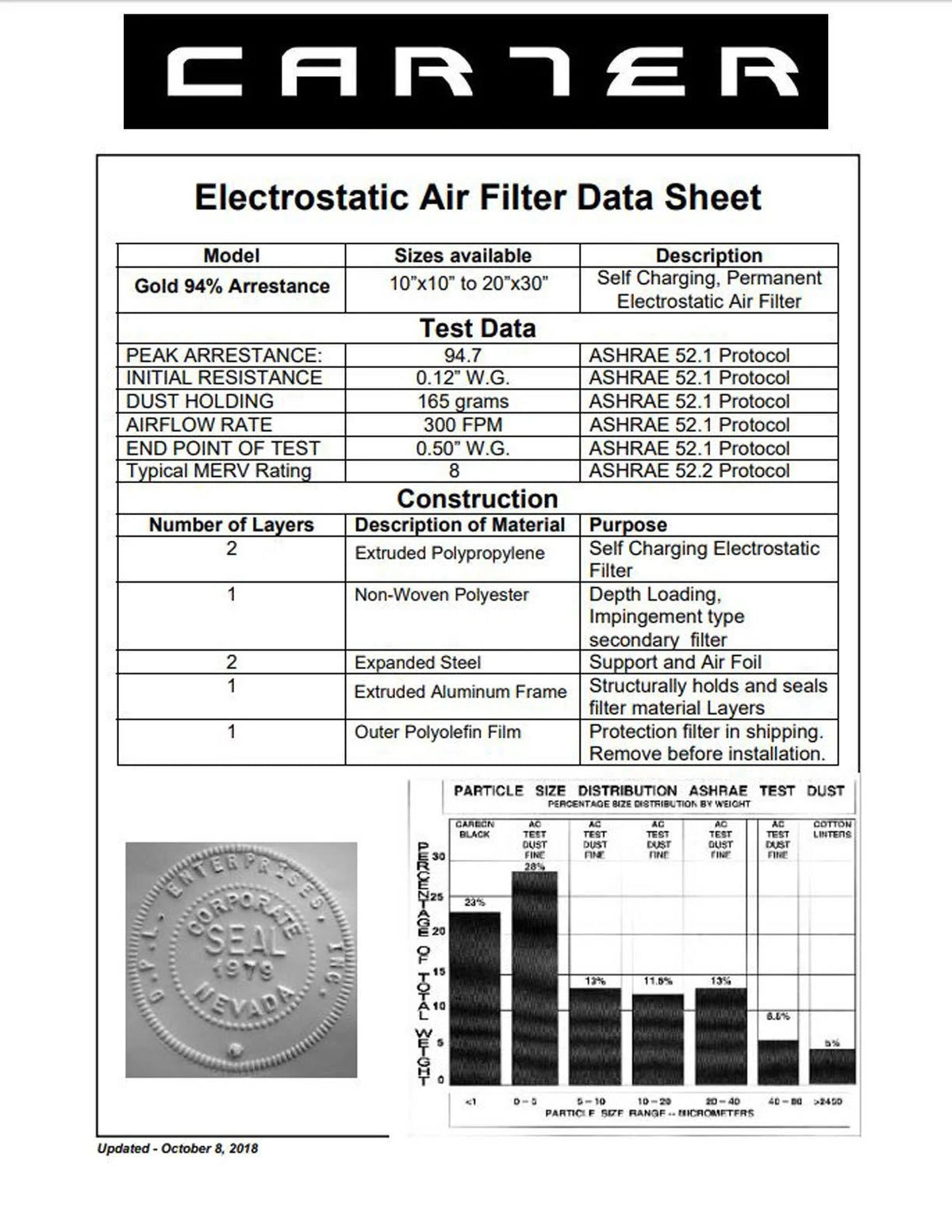 Washable Electrostatic 10x20x1 HVAC Furnace Filter G867042