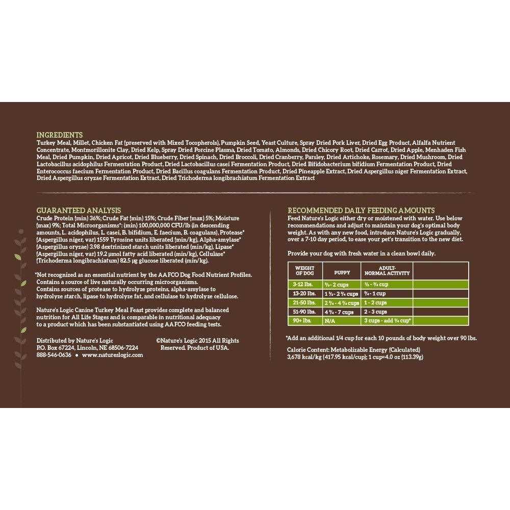 Turkey Meal Dry Dog Food V563