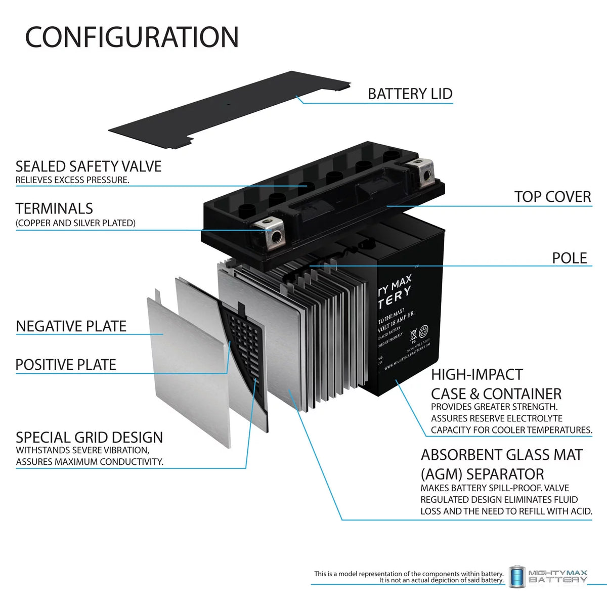 YTX20L-BS Battery G161