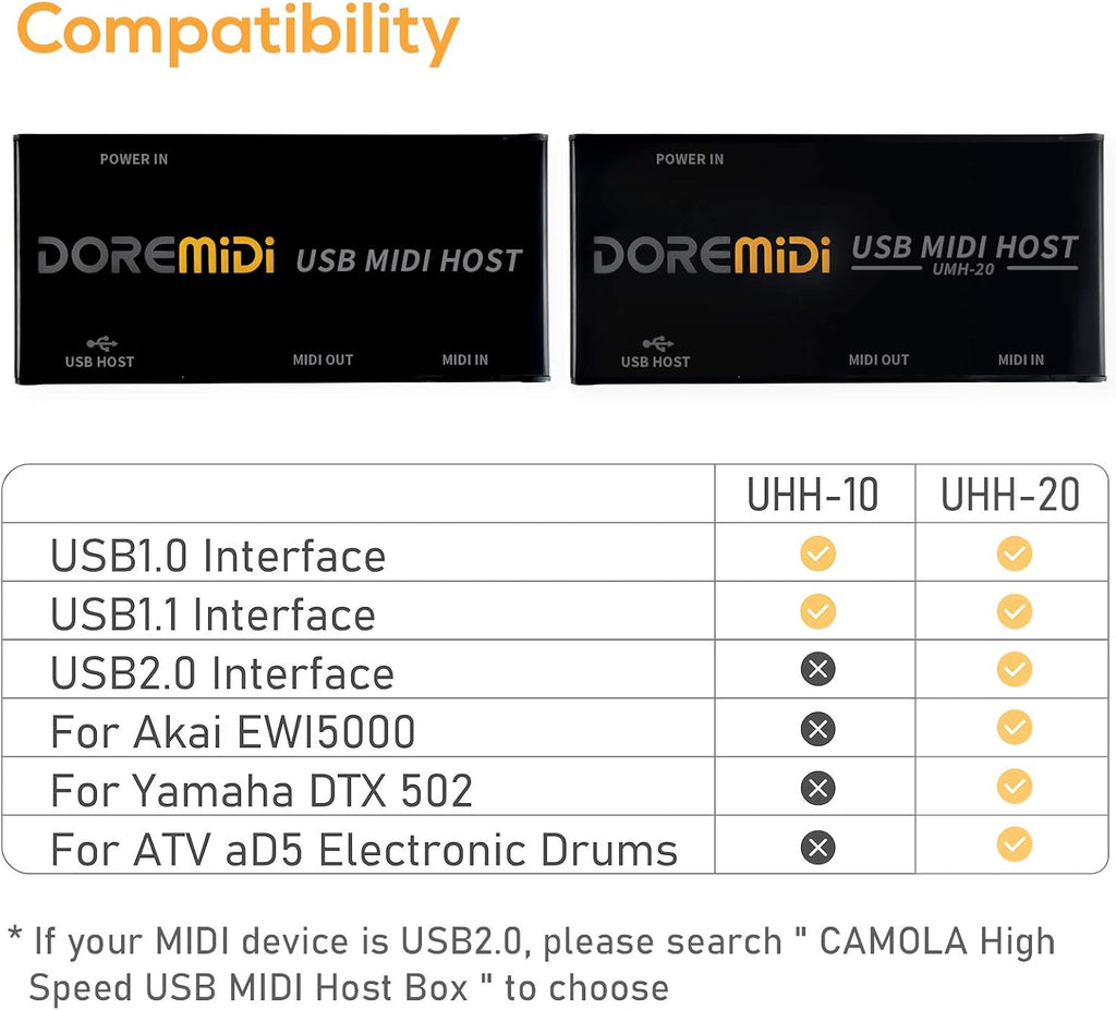 USB MIDI Host Box MIDI Converter MIDI Interface P2688