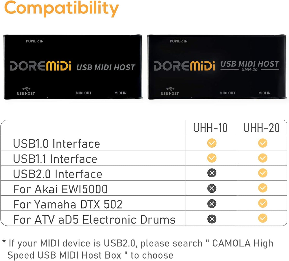 USB MIDI Host Box MIDI Converter MIDI Interface P2688