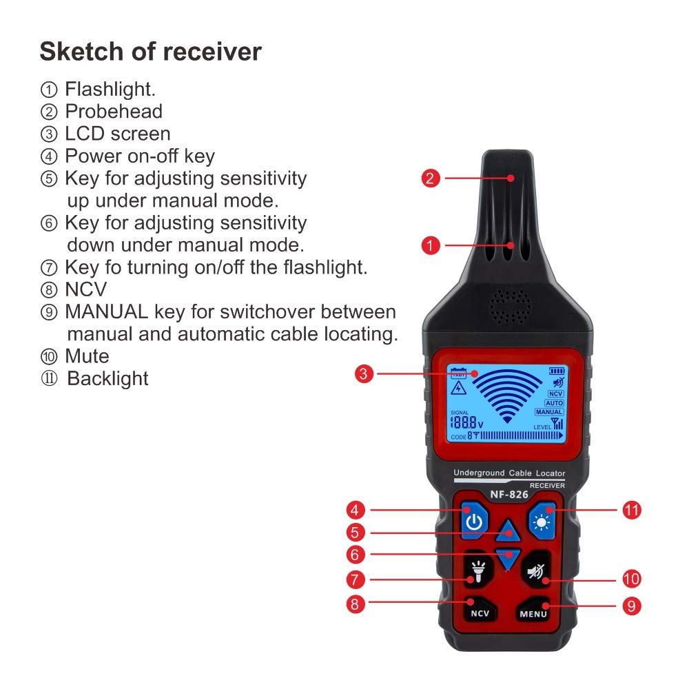 Portable Underground Cable Tester D913241
