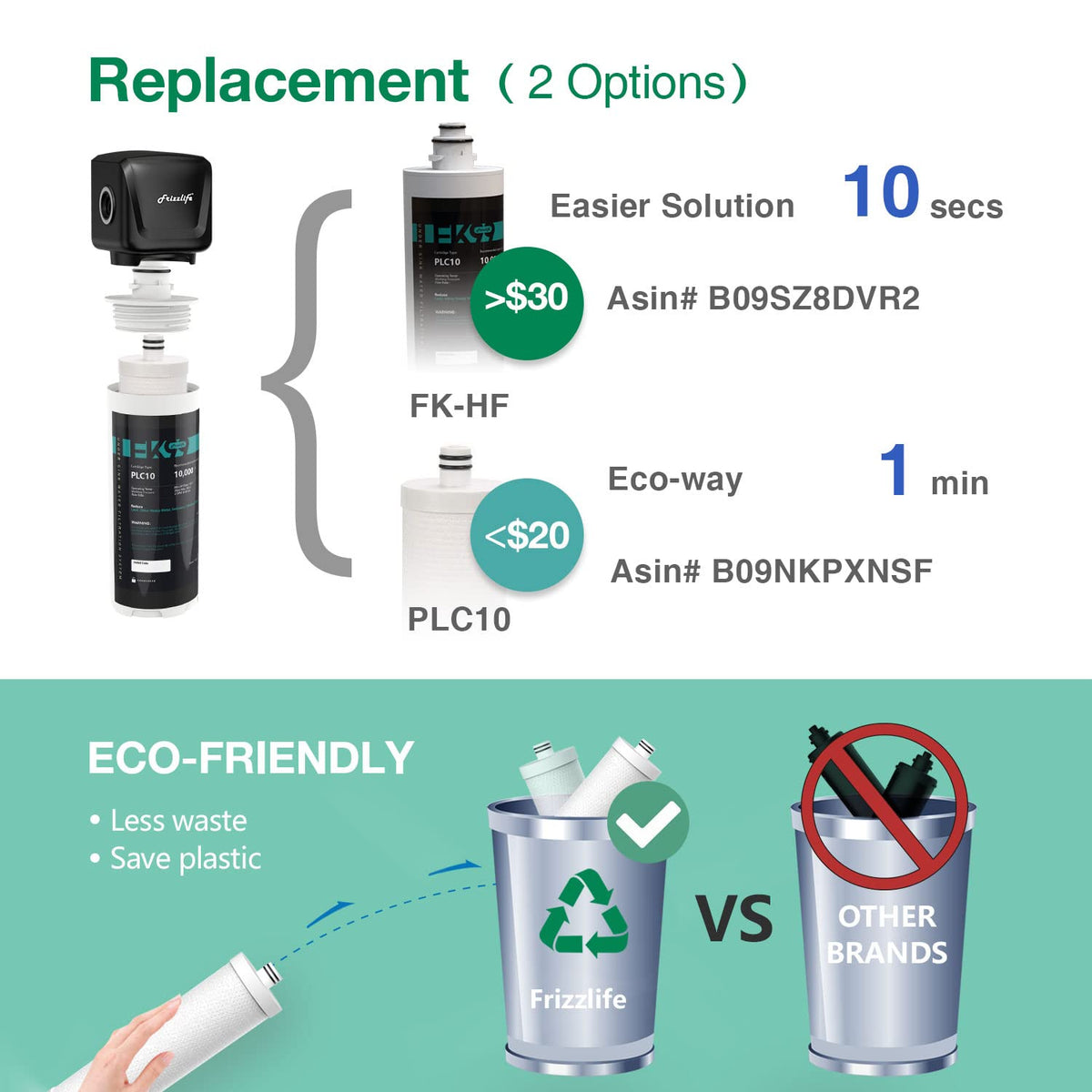Under Sink Water Filter System L7496