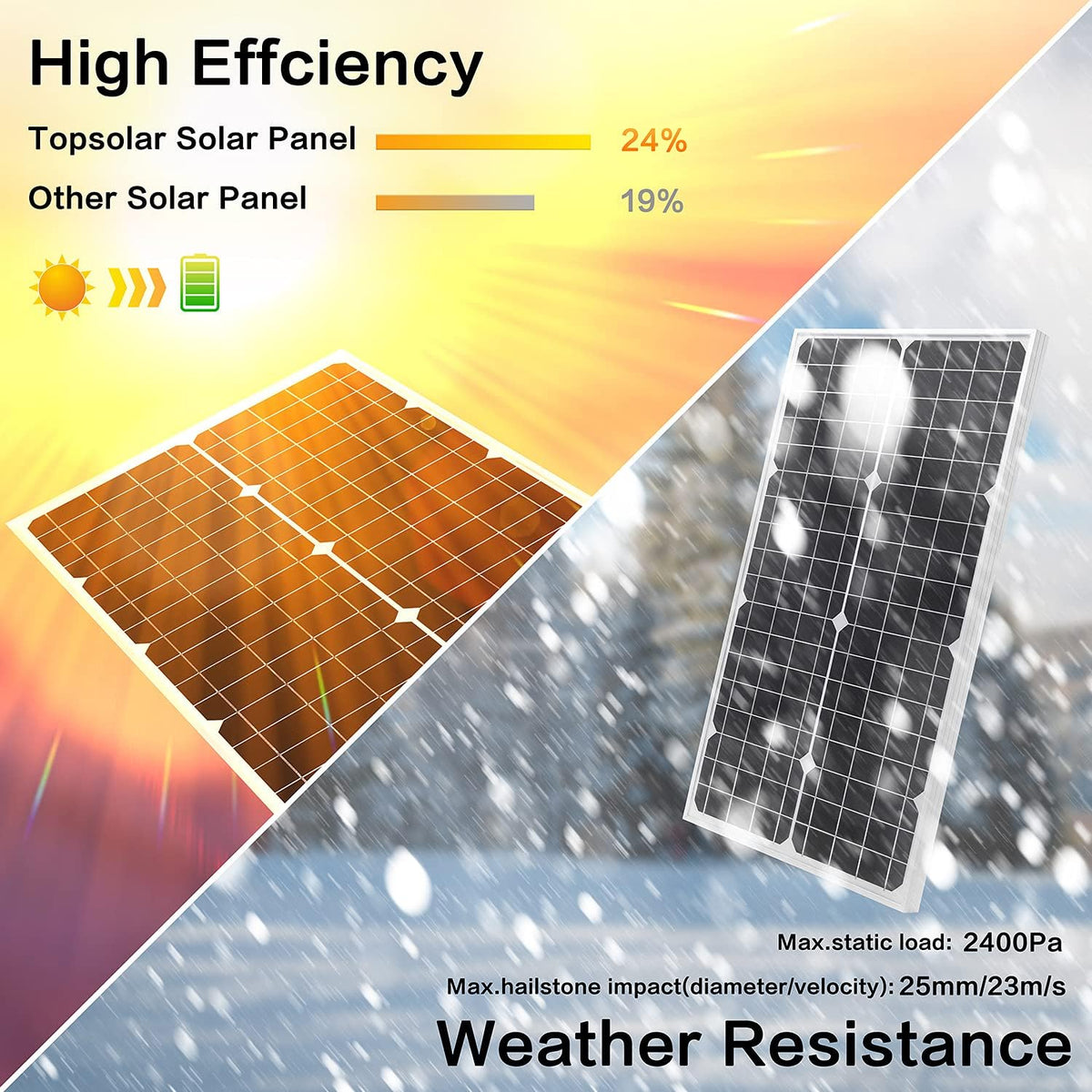 30W 12V Monocrystalline Solar Panel Kit with 10A Charge Controller O94542