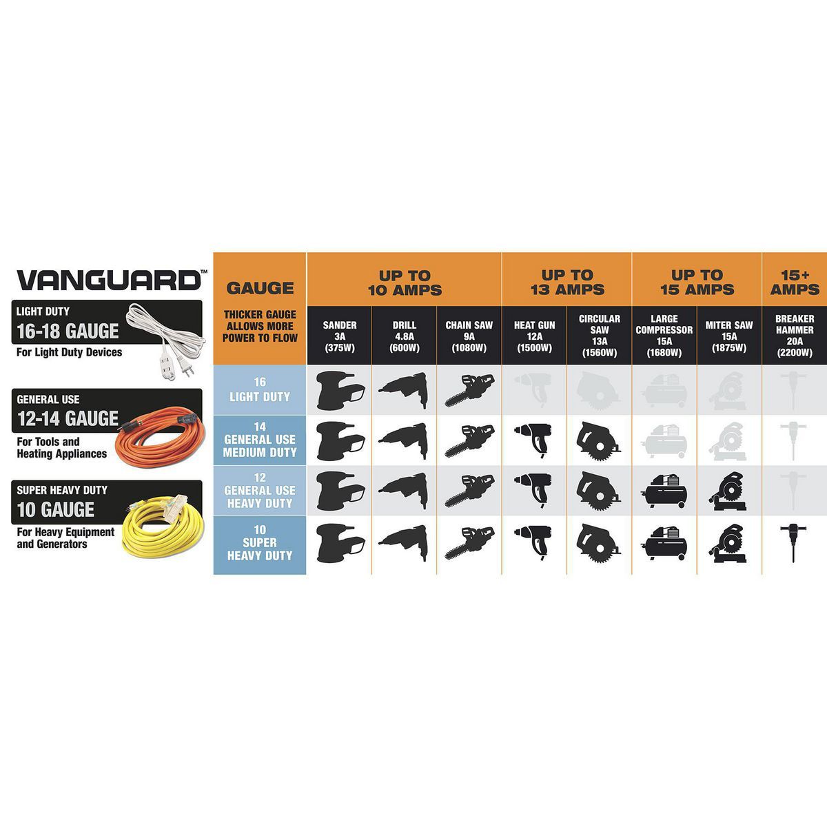 25 ft. 12/3 Gauge Multiple Outlet Extension Cord with Indicator Light, Yellow, Black V4443