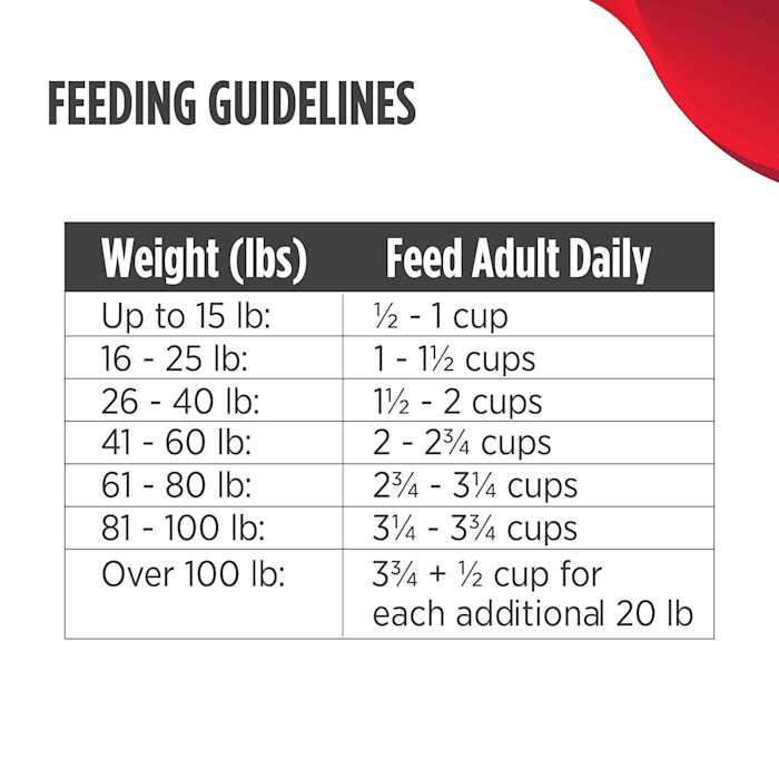 High-Protein Beef Adult Dry Dog Food H591