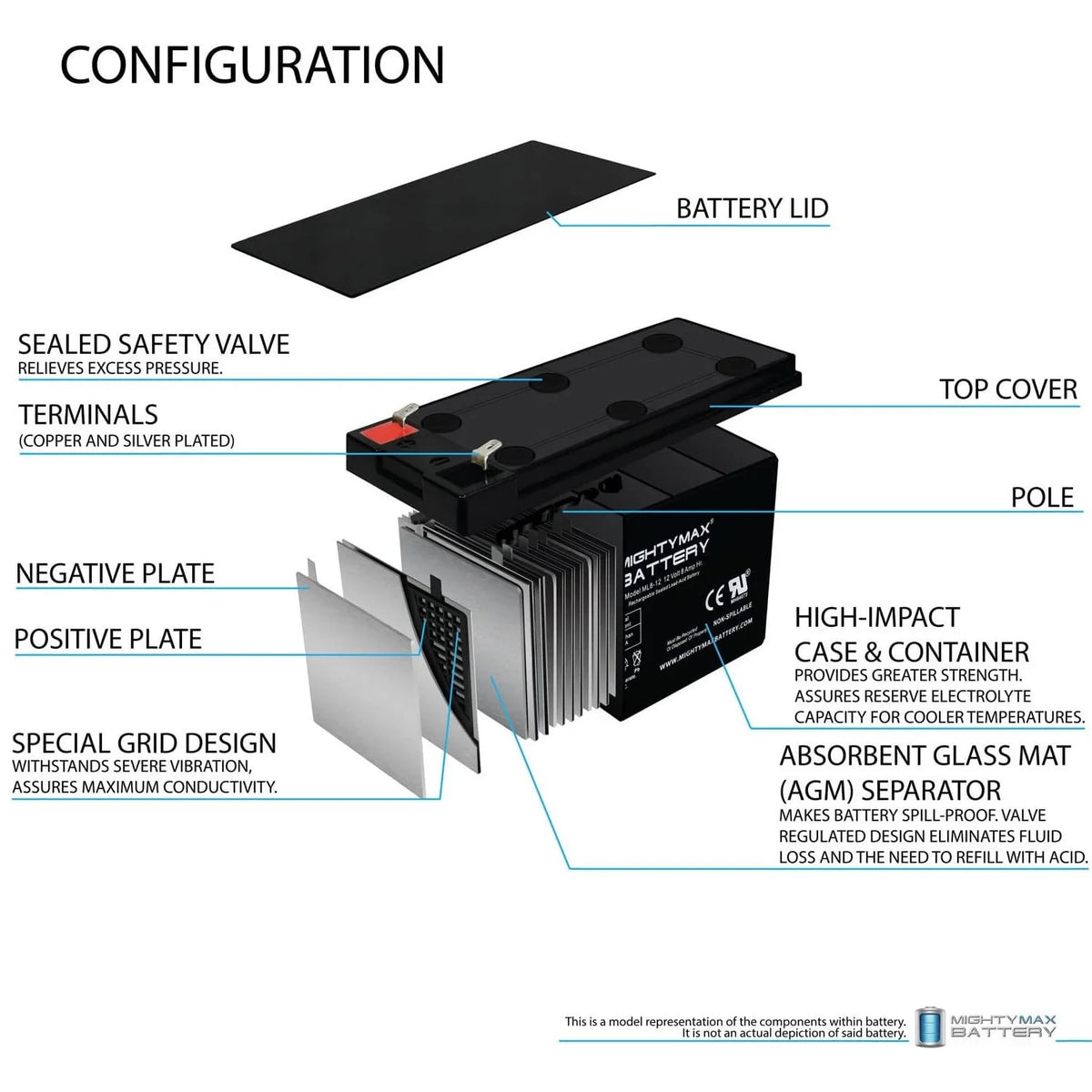 12V 8Ah Battery 2 Pack V365