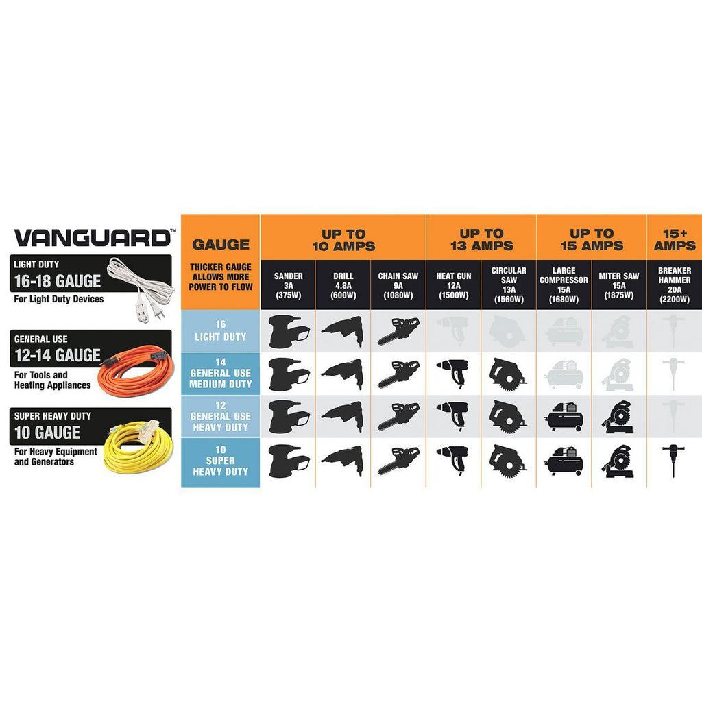 50 ft. 12/3 Gauge Outdoor Extension Cord F634136