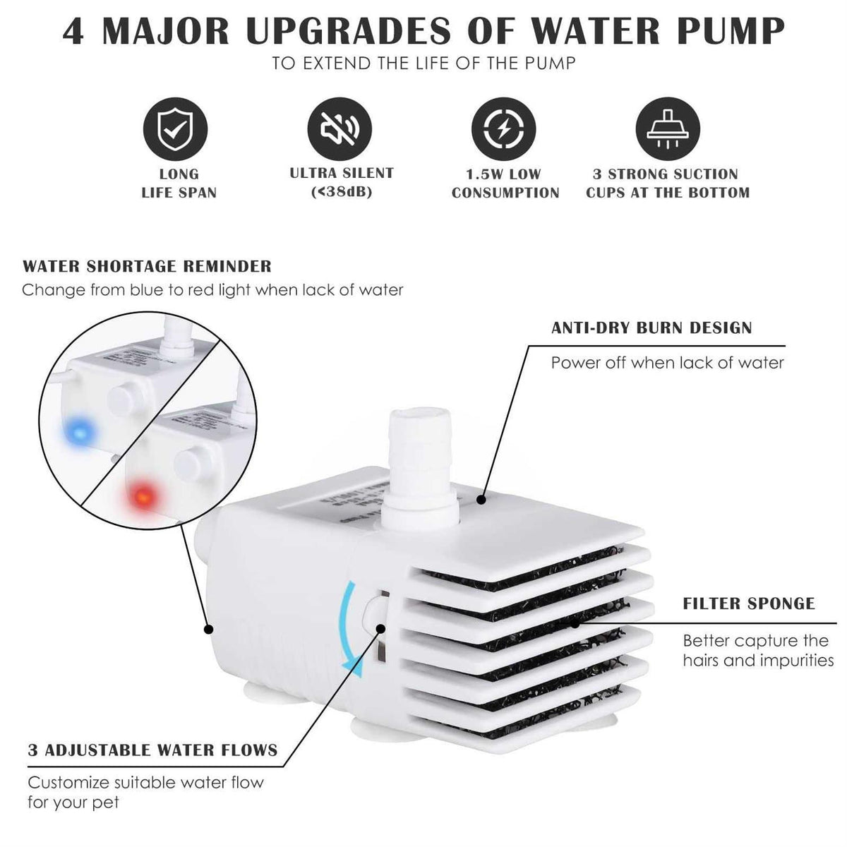 Cat Water Fountain 101oz/3L Q974