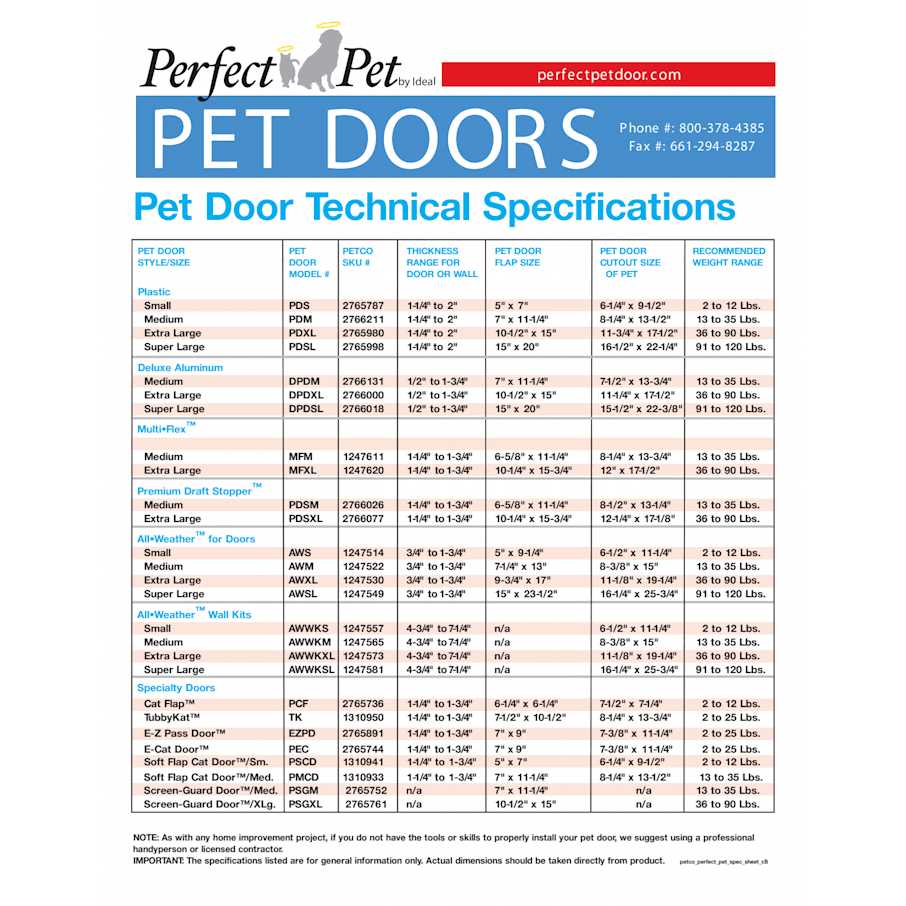 Multi-Flex Pet Door M867734