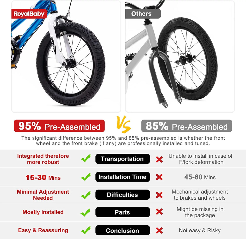 Blue 16 In. Kids Bike with Training Wheels and Basket F956211