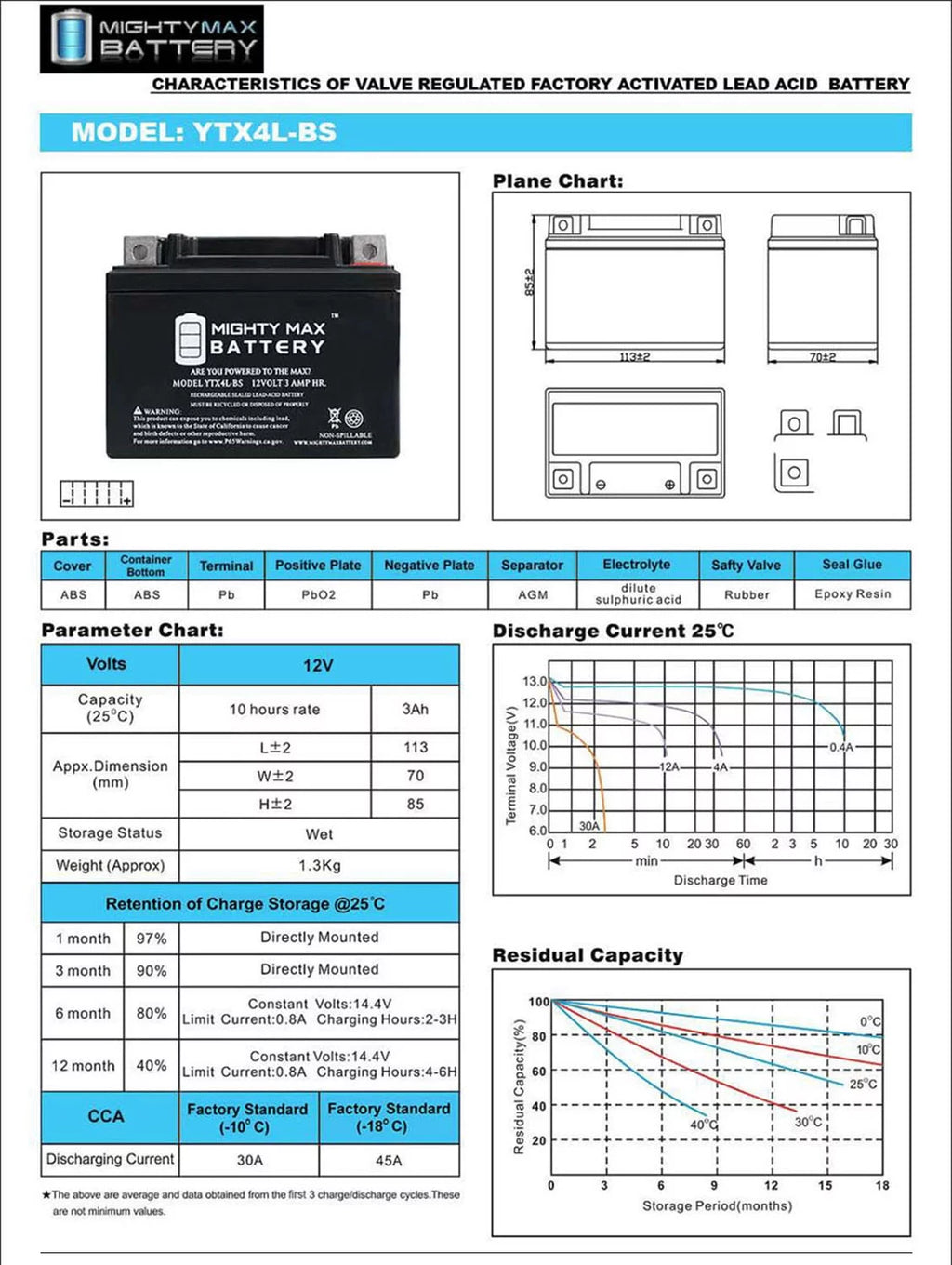 4L-BS SLA Replacement Battery W476