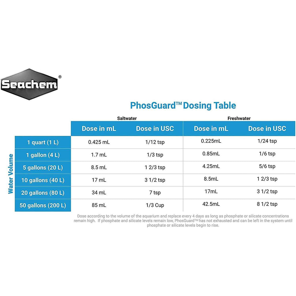 PhosGuard F248015